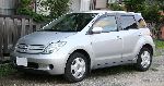 surat 7 Awtoulag Toyota Ist Hatchback (1 nesil 2002 2005)